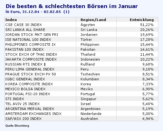ZUm 100. mal Markus Frick- news 4994